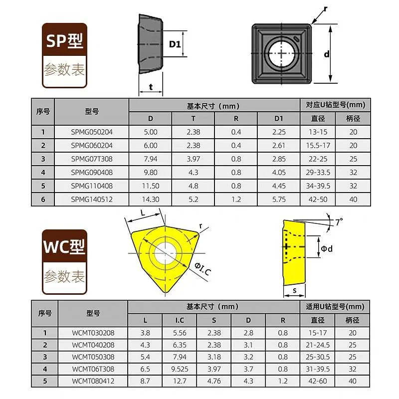 Spgt/Spmg050204 Spmg060204 Spmg090408/Spmt Indexable CNC Insertar Herramientas De Perforaci&oacute; N PARA U Drill 3D Inserts