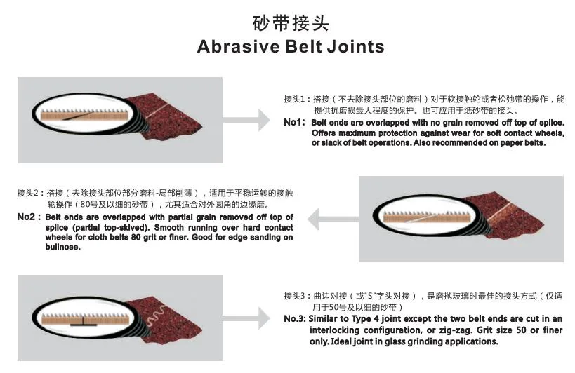 Abrasive Belt Joint Tape as Herramientas for Sanding Belt Jointing
